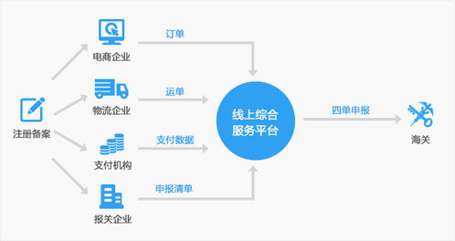 b2c業(yè)務(wù)介紹