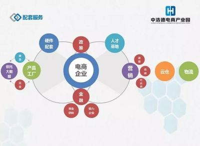 中浩德28萬㎡電商產業(yè)園 構建全產業(yè)鏈，引領中部地區(qū)電子商務新浪潮